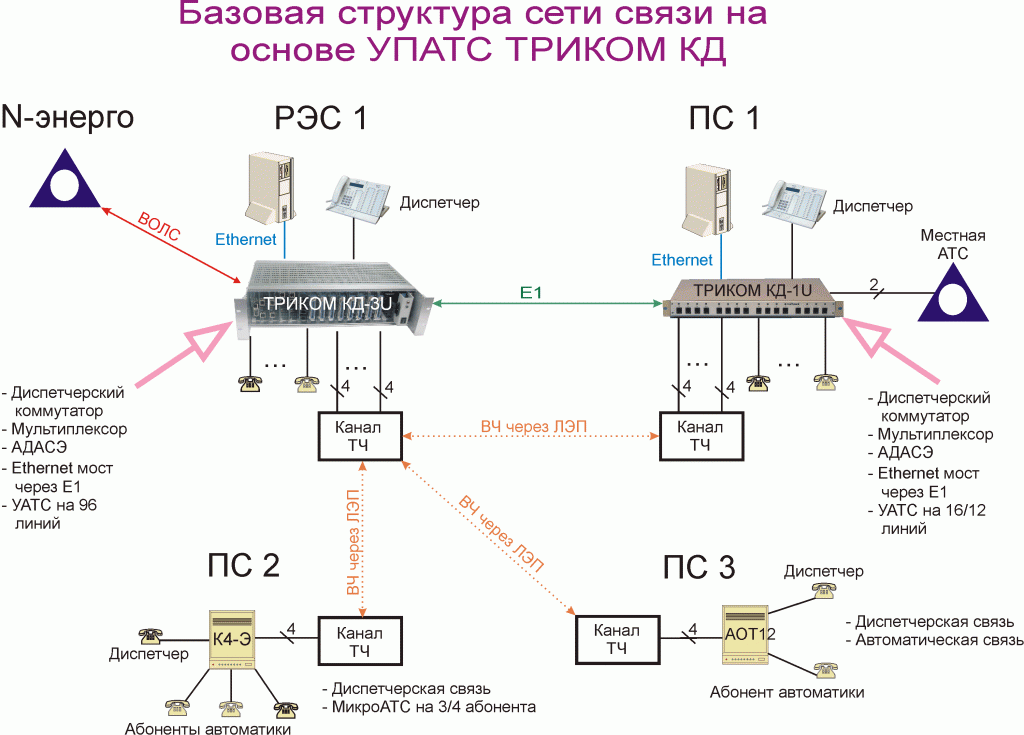 Базовая структура